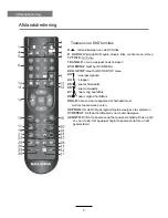 Предварительный просмотр 12 страницы Salora LED1940DVX User Manual