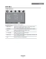 Preview for 47 page of Salora LED1940DVX User Manual