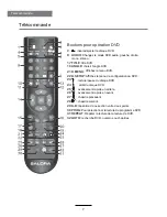 Preview for 68 page of Salora LED1940DVX User Manual