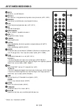 Preview for 10 page of Salora MSD306 Series Manual