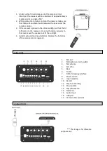 Preview for 10 page of Salora POWERCUBE 100 Manual