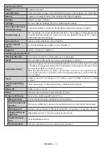 Предварительный просмотр 13 страницы Salora SMART32LEDW Operating Instructions Manual