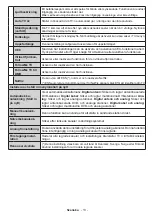 Preview for 14 page of Salora SMART32LEDW Operating Instructions Manual