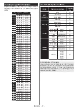 Предварительный просмотр 22 страницы Salora SMART32LEDW Operating Instructions Manual