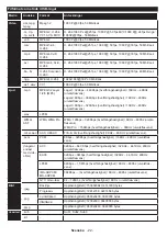 Предварительный просмотр 23 страницы Salora SMART32LEDW Operating Instructions Manual