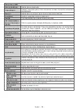 Preview for 36 page of Salora SMART32LEDW Operating Instructions Manual