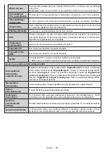 Предварительный просмотр 37 страницы Salora SMART32LEDW Operating Instructions Manual