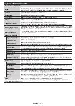 Preview for 58 page of Salora SMART32LEDW Operating Instructions Manual