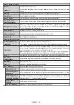 Preview for 59 page of Salora SMART32LEDW Operating Instructions Manual