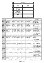 Предварительный просмотр 71 страницы Salora SMART32LEDW Operating Instructions Manual