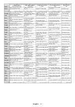 Preview for 72 page of Salora SMART32LEDW Operating Instructions Manual