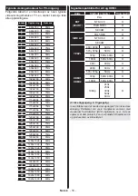 Предварительный просмотр 88 страницы Salora SMART32LEDW Operating Instructions Manual