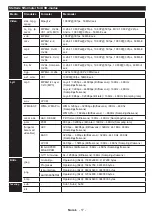 Preview for 89 page of Salora SMART32LEDW Operating Instructions Manual