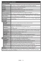 Preview for 106 page of Salora SMART32LEDW Operating Instructions Manual