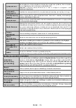 Preview for 108 page of Salora SMART32LEDW Operating Instructions Manual