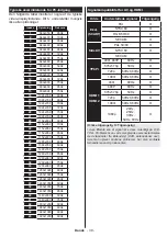 Предварительный просмотр 111 страницы Salora SMART32LEDW Operating Instructions Manual