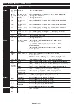 Preview for 112 page of Salora SMART32LEDW Operating Instructions Manual