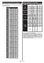 Preview for 86 page of Salora SMART40LEDW Operating Instructions Manual