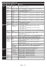 Preview for 87 page of Salora SMART40LEDW Operating Instructions Manual