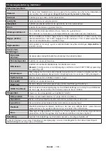 Предварительный просмотр 104 страницы Salora SMART40LEDW Operating Instructions Manual