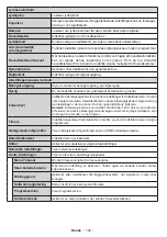 Предварительный просмотр 105 страницы Salora SMART40LEDW Operating Instructions Manual