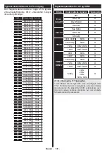 Предварительный просмотр 109 страницы Salora SMART40LEDW Operating Instructions Manual