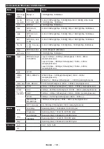 Предварительный просмотр 110 страницы Salora SMART40LEDW Operating Instructions Manual