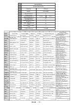 Предварительный просмотр 117 страницы Salora SMART40LEDW Operating Instructions Manual