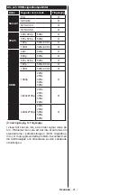 Preview for 22 page of Salora SMART65LED4K-Wifi-K Operating Instructions Manual