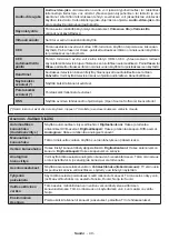 Preview for 50 page of Salora SMART65LED4K-Wifi-K Operating Instructions Manual