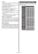 Preview for 53 page of Salora SMART65LED4K-Wifi-K Operating Instructions Manual