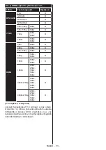 Preview for 54 page of Salora SMART65LED4K-Wifi-K Operating Instructions Manual