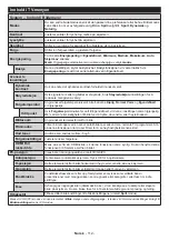 Preview for 113 page of Salora SMART65LED4K-Wifi-K Operating Instructions Manual