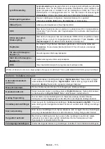 Preview for 116 page of Salora SMART65LED4K-Wifi-K Operating Instructions Manual