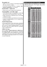 Preview for 119 page of Salora SMART65LED4K-Wifi-K Operating Instructions Manual