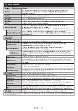 Preview for 145 page of Salora SMART65LED4K-Wifi-K Operating Instructions Manual