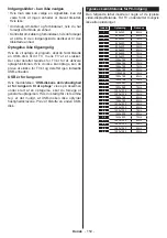 Preview for 151 page of Salora SMART65LED4K-Wifi-K Operating Instructions Manual