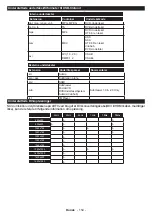 Preview for 155 page of Salora SMART65LED4K-Wifi-K Operating Instructions Manual