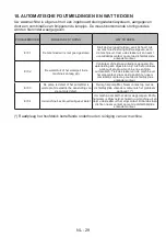 Предварительный просмотр 32 страницы Salora WMH7140 User Manual