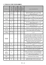 Предварительный просмотр 123 страницы Salora WMH7140 User Manual