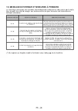 Предварительный просмотр 131 страницы Salora WMH7140 User Manual