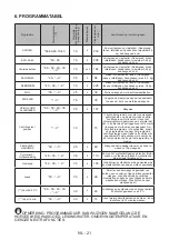 Preview for 24 page of Salora WMH7245 User Manual