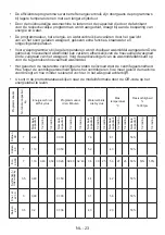 Preview for 26 page of Salora WMH7245 User Manual