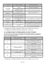 Preview for 32 page of Salora WMH7245 User Manual