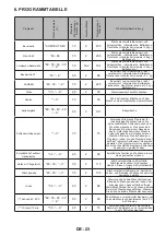 Preview for 93 page of Salora WMH7245 User Manual