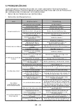 Preview for 100 page of Salora WMH7245 User Manual