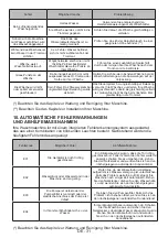 Preview for 101 page of Salora WMH7245 User Manual