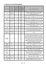 Preview for 129 page of Salora WMH7245 User Manual