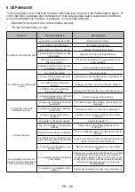 Preview for 136 page of Salora WMH7245 User Manual