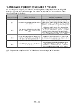 Preview for 138 page of Salora WMH7245 User Manual